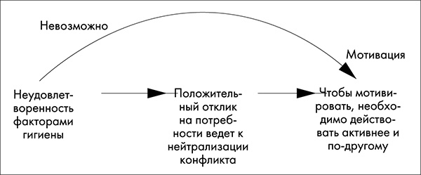 NB. Не забыть похвалить Машу. Гениальное управление командой NB. Не забыть похвалить Машу. Гениальное управление командой