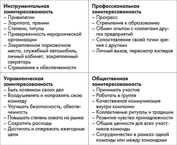 NB. Не забыть похвалить Машу. Гениальное управление командой NB. Не забыть похвалить Машу. Гениальное управление командой