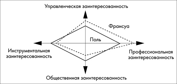 NB. Не забыть похвалить Машу. Гениальное управление командой NB. Не забыть похвалить Машу. Гениальное управление командой