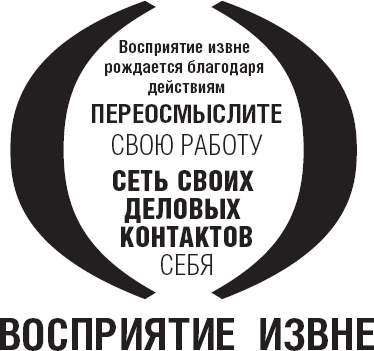 Действуй как лидер, думай как лидер Действуй как лидер, думай как лидер