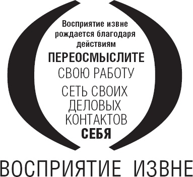 Действуй как лидер, думай как лидер Действуй как лидер, думай как лидер