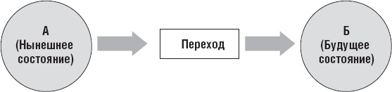 Действуй как лидер, думай как лидер Действуй как лидер, думай как лидер