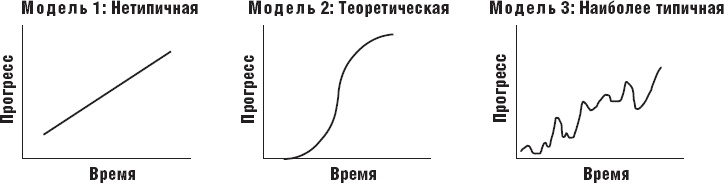 Действуй как лидер, думай как лидер Действуй как лидер, думай как лидер