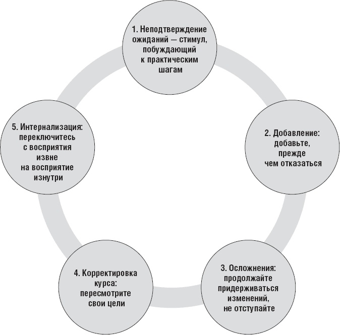 Действуй как лидер, думай как лидер Действуй как лидер, думай как лидер