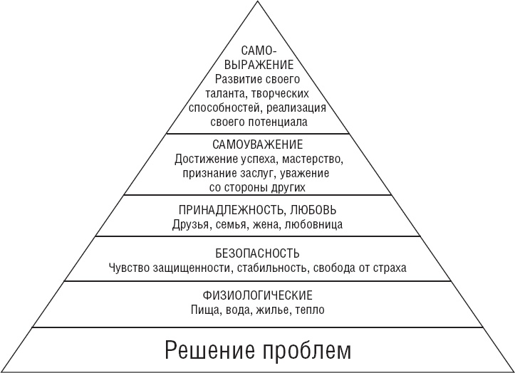 Действуй как лидер, думай как лидер Действуй как лидер, думай как лидер