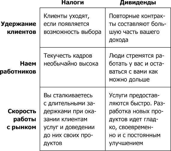 4 правила эффективного лидера в условиях неопределенности 4 правила эффективного лидера в условиях неопределенности