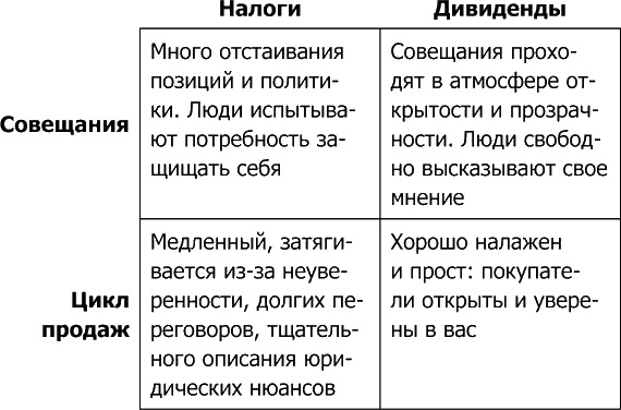 4 правила эффективного лидера в условиях неопределенности 4 правила эффективного лидера в условиях неопределенности