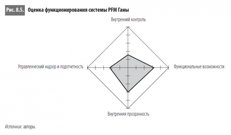 Многоликая коррупция. Выявление уязвимых мест на уровне секторов экономики и государственного управления Многоликая коррупция. Выявление уязвимых мест на уровне секторов экономики и государственного управления