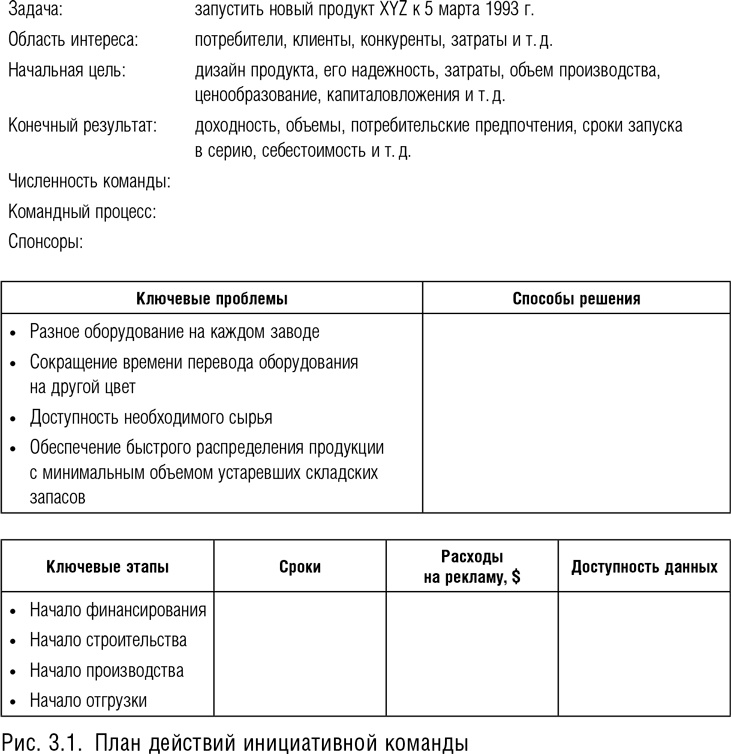 Командный подход. Создание высокоэффективной организации Командный подход. Создание высокоэффективной организации