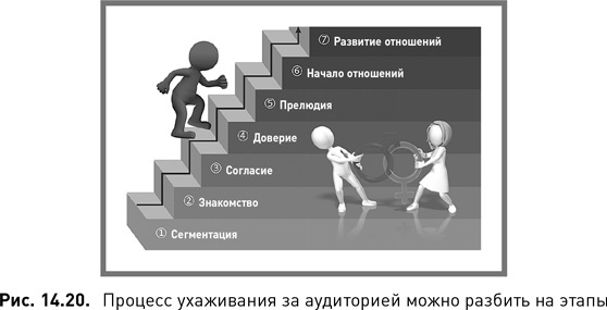 Жесткий SMM. Выжать из соцсетей максимум Жесткий SMM. Выжать из соцсетей максимум