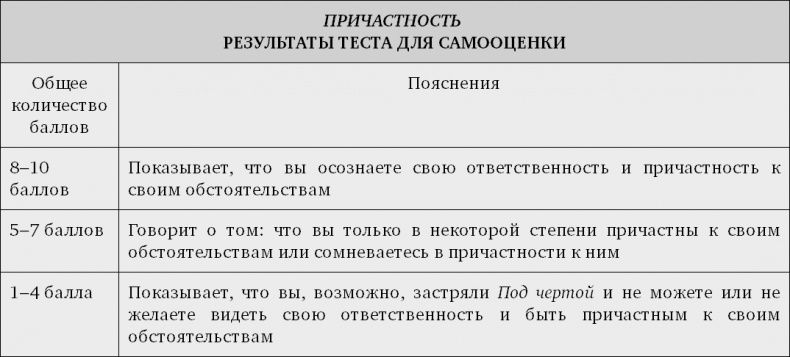 Принцип Оз. Достижение результатов через персональную и организационную ответственность Принцип Оз. Достижение результатов через персональную и организационную ответственность