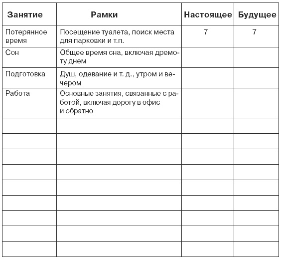 Миф о многозадачности. К чему приводит стремление успеть все Миф о многозадачности. К чему приводит стремление успеть все