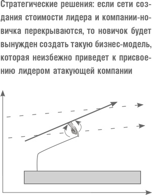Что дальше? Теория инноваций как инструмент предсказания отраслевых изменений Что дальше? Теория инноваций как инструмент предсказания отраслевых изменений