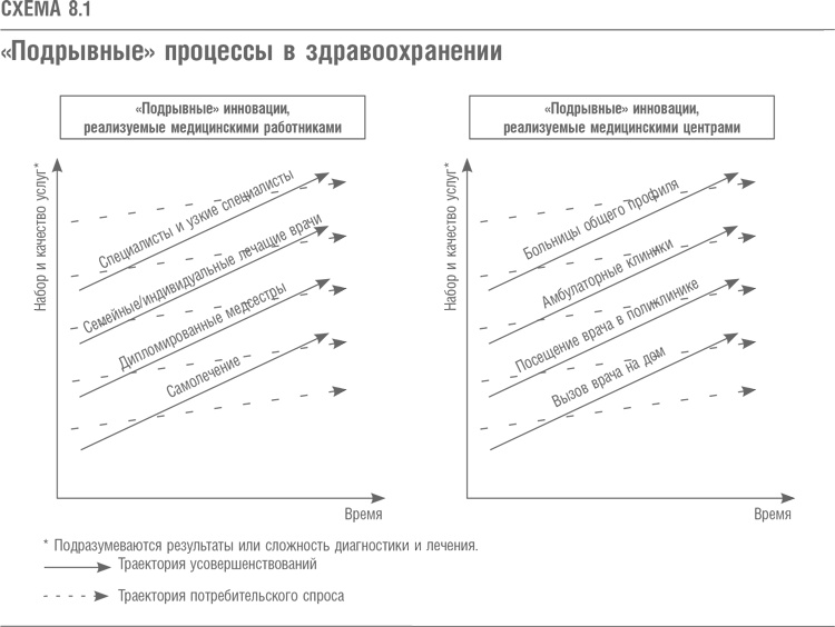 Что дальше? Теория инноваций как инструмент предсказания отраслевых изменений Что дальше? Теория инноваций как инструмент предсказания отраслевых изменений