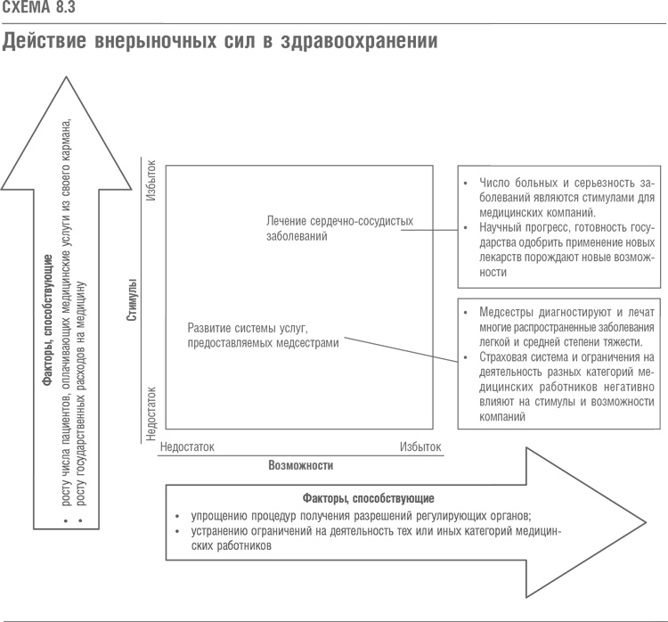 Что дальше? Теория инноваций как инструмент предсказания отраслевых изменений Что дальше? Теория инноваций как инструмент предсказания отраслевых изменений