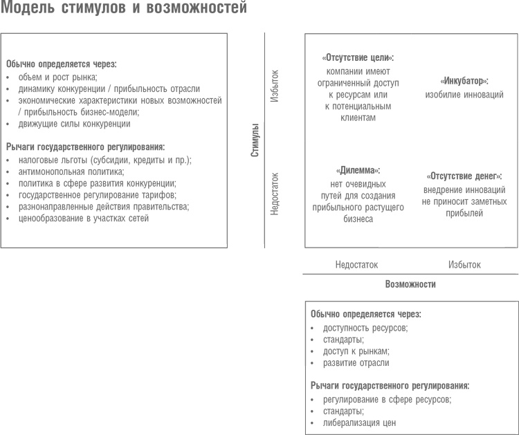Что дальше? Теория инноваций как инструмент предсказания отраслевых изменений Что дальше? Теория инноваций как инструмент предсказания отраслевых изменений