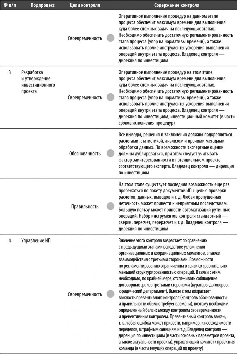 Настольная книга по внутреннему аудиту. Риски и бизнес-процессы