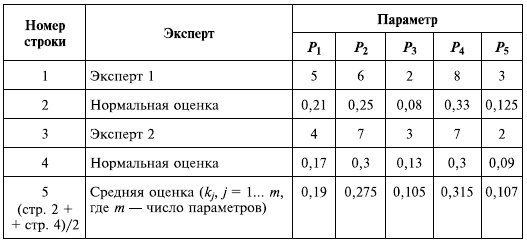 Управленческие решения Управленческие решения