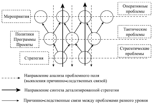 Управленческие решения Управленческие решения