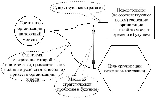 Управленческие решения Управленческие решения