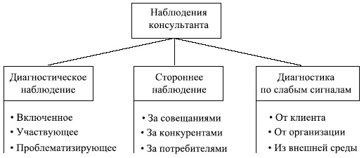 Управленческие решения Управленческие решения