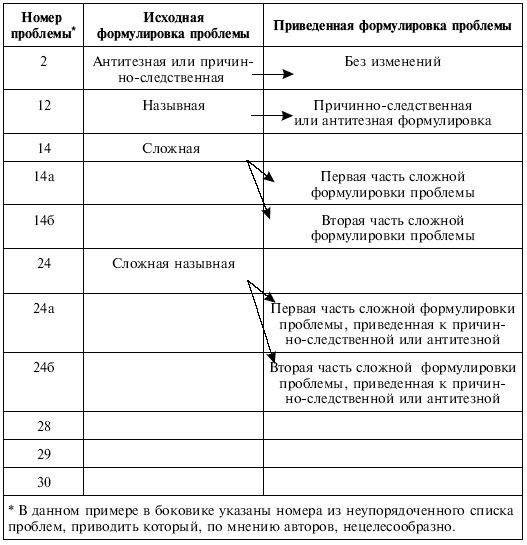 Управленческие решения Управленческие решения