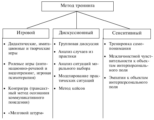 Управленческие решения Управленческие решения