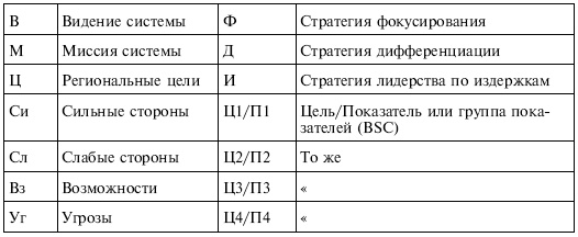 Управленческие решения Управленческие решения