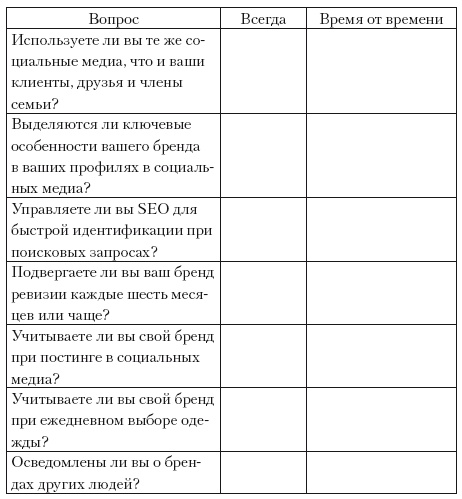 Личный бренд. Позаботьтесь о вашей репутации прежде, чем это сделают другие Личный бренд. Позаботьтесь о вашей репутации прежде, чем это сделают другие