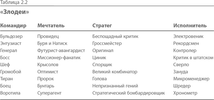 Синдром альфа-лидера Синдром альфа-лидера