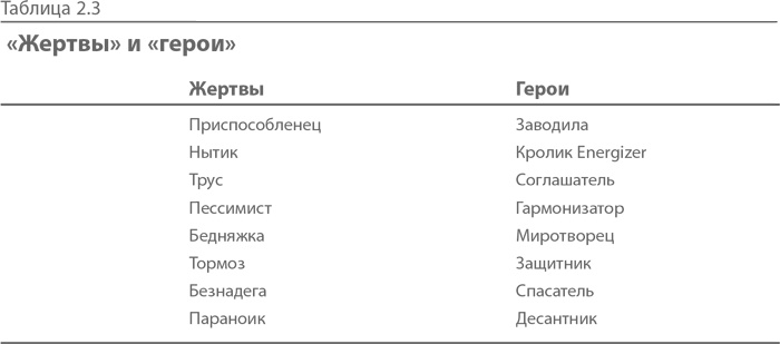 Синдром альфа-лидера Синдром альфа-лидера
