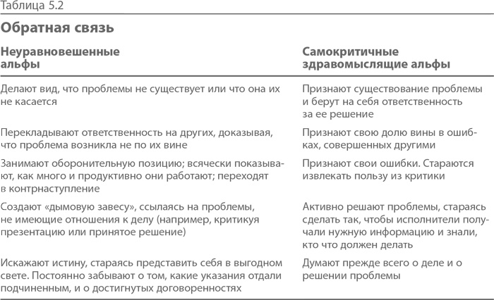 Синдром альфа-лидера Синдром альфа-лидера