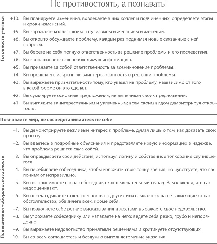 Синдром альфа-лидера Синдром альфа-лидера