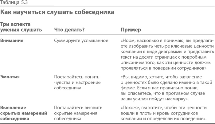 Синдром альфа-лидера Синдром альфа-лидера