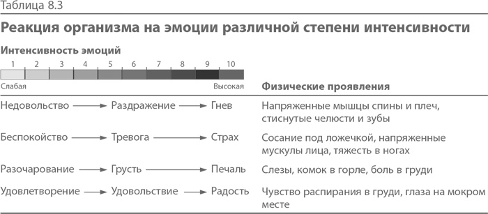 Синдром альфа-лидера Синдром альфа-лидера