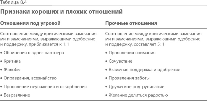 Синдром альфа-лидера Синдром альфа-лидера
