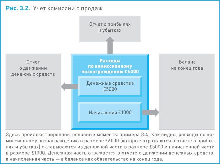 Финансовый менеджмент и управленческий учет для руководителей и бизнесменов Финансовый менеджмент и управленческий учет для руководителей и бизнесменов