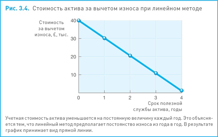 Финансовый менеджмент и управленческий учет для руководителей и бизнесменов Финансовый менеджмент и управленческий учет для руководителей и бизнесменов