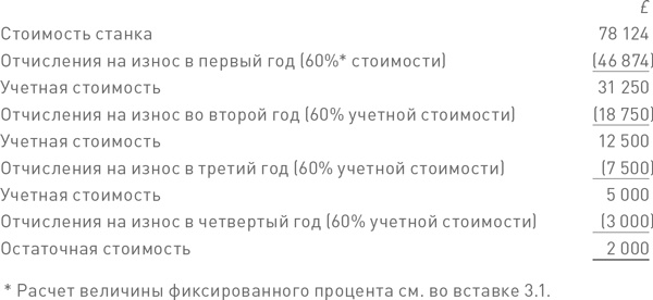 Финансовый менеджмент и управленческий учет для руководителей и бизнесменов Финансовый менеджмент и управленческий учет для руководителей и бизнесменов