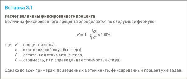 Финансовый менеджмент и управленческий учет для руководителей и бизнесменов Финансовый менеджмент и управленческий учет для руководителей и бизнесменов