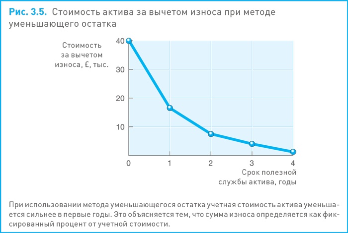 Финансовый менеджмент и управленческий учет для руководителей и бизнесменов Финансовый менеджмент и управленческий учет для руководителей и бизнесменов