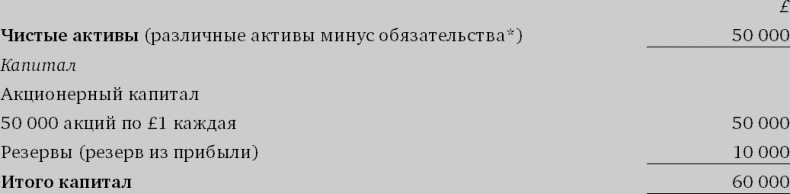Финансовый менеджмент и управленческий учет для руководителей и бизнесменов Финансовый менеджмент и управленческий учет для руководителей и бизнесменов