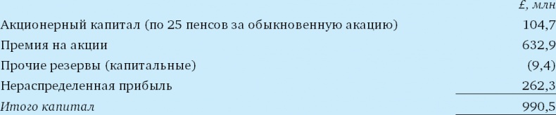 Финансовый менеджмент и управленческий учет для руководителей и бизнесменов Финансовый менеджмент и управленческий учет для руководителей и бизнесменов