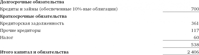 Финансовый менеджмент и управленческий учет для руководителей и бизнесменов Финансовый менеджмент и управленческий учет для руководителей и бизнесменов