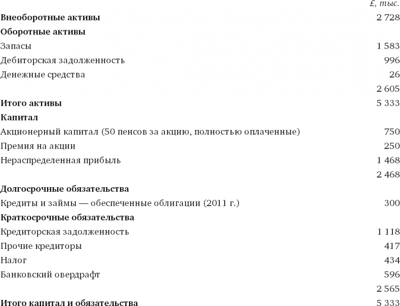 Финансовый менеджмент и управленческий учет для руководителей и бизнесменов Финансовый менеджмент и управленческий учет для руководителей и бизнесменов