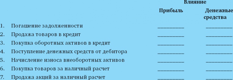 Финансовый менеджмент и управленческий учет для руководителей и бизнесменов Финансовый менеджмент и управленческий учет для руководителей и бизнесменов