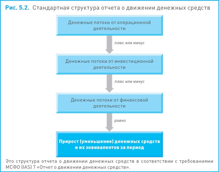 Финансовый менеджмент и управленческий учет для руководителей и бизнесменов Финансовый менеджмент и управленческий учет для руководителей и бизнесменов