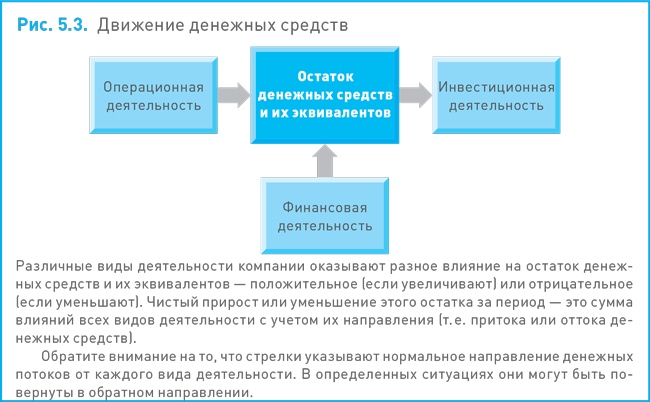 Финансовый менеджмент и управленческий учет для руководителей и бизнесменов Финансовый менеджмент и управленческий учет для руководителей и бизнесменов