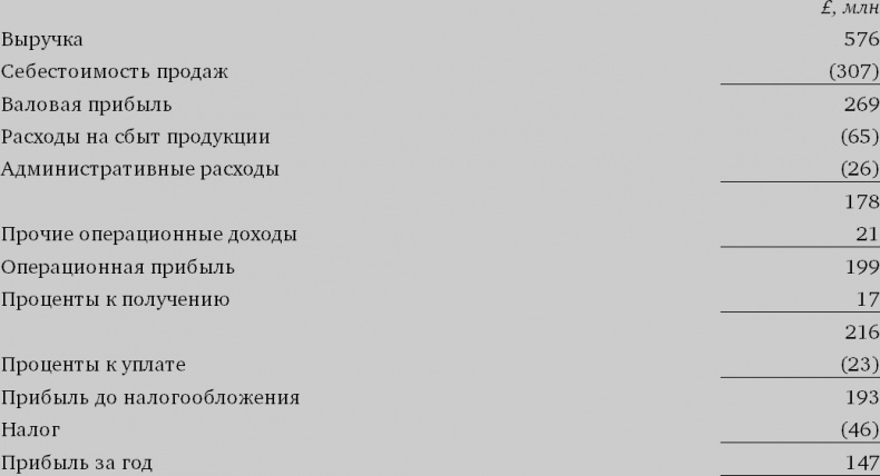 Финансовый менеджмент и управленческий учет для руководителей и бизнесменов Финансовый менеджмент и управленческий учет для руководителей и бизнесменов