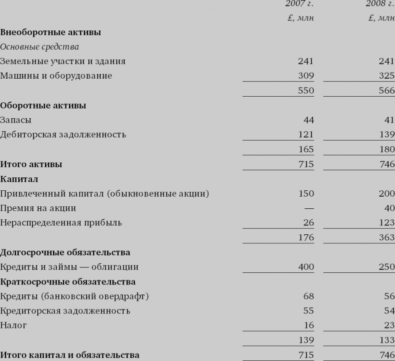 Финансовый менеджмент и управленческий учет для руководителей и бизнесменов Финансовый менеджмент и управленческий учет для руководителей и бизнесменов
